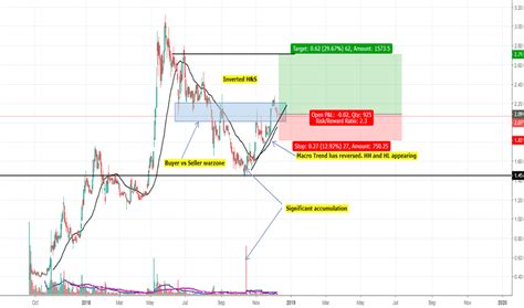 TTT Stock Price and Chart — ASX:TTT — TradingView