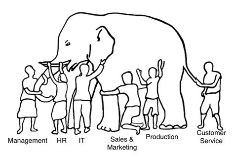 Fable Of Six Blind Men And The Elephant Adapted For The Digital