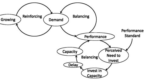 SYSTEMATIC STRUCTURE (STEP 5)