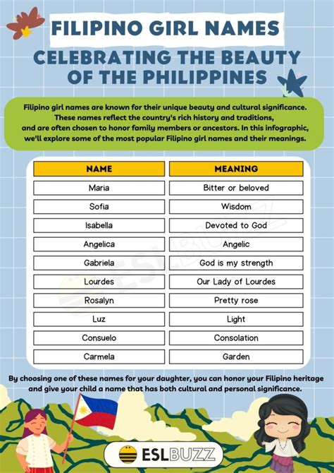 Filipino Girl Names: Meanings, Origins, and Significance - ESLBUZZ