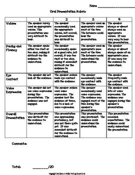 Oral Presentation Rubric Grade 5 Appendix 3 Sample Rubrics For