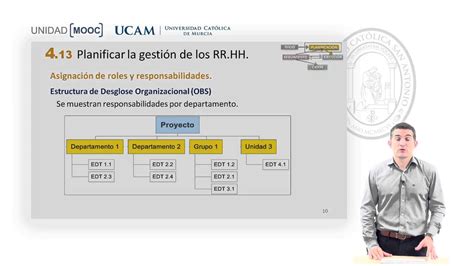 Curso Mooc Introducción Certificación Pmp Pmi Módulo 4 Planificar Gestión Rrhh Youtube