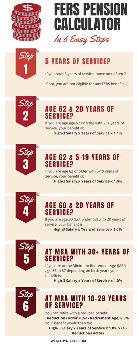 Fers Retirement Calculator Steps To Estimate Your Federal Pension