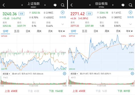 A股三大股指涨跌互现：机器人概念掀涨停潮，ai午后再度大涨牛市点线面澎湃新闻 The Paper