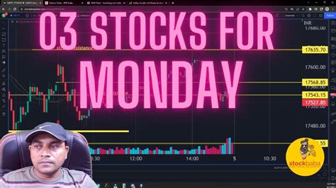 03 Stocks To Buy Tomorrow For Intraday Stocks To Buy Tomorrow For