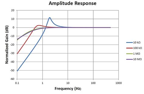 Piezoelectric Accelerometers Iepe Sensors Vs Charge Output Sensors