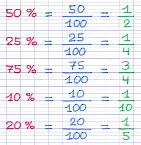 Calculer Le Pourcentage Dun Nombre