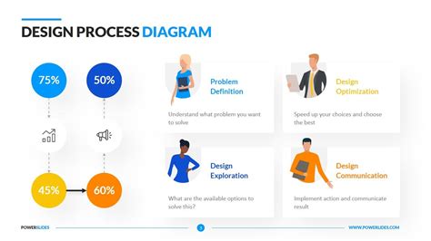 Communication Process Diagram | Download Now | PowerSlides™