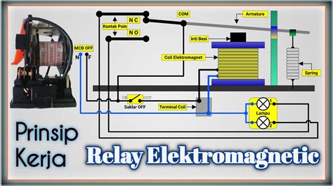 Contoh Cara Kerja Relay Elektromagnetik YouTube