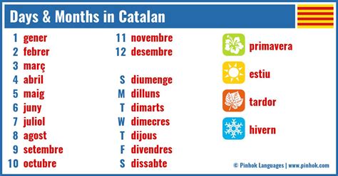 Days And Months In Catalan