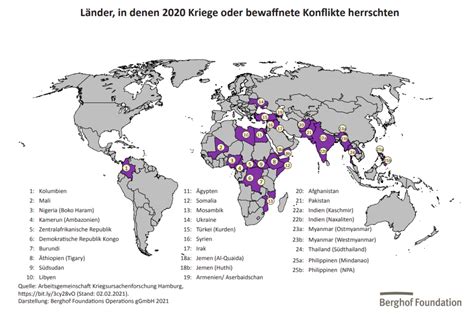 Kriege Und Bewaffnete Konflikte Weltweit 2020 Whywar