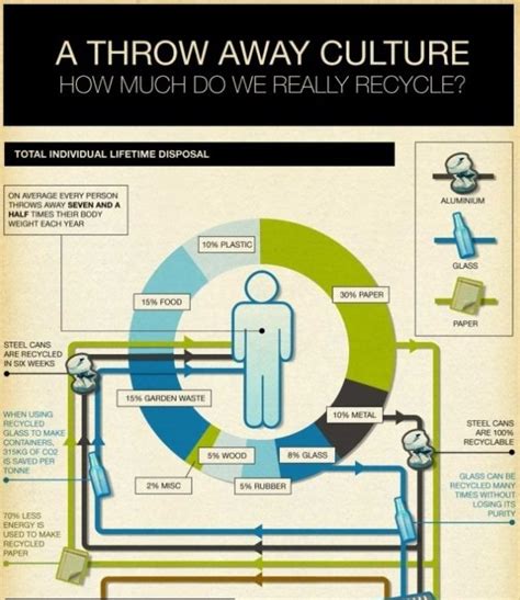 A Look At Recycling Through Infographics Infographic Graphic Fun