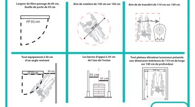 Comment Cr Er Une Chambre Pmr Adapt E Une Personne En Fauteuil