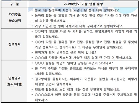 2019 한영외고 면접기출 네이버 블로그