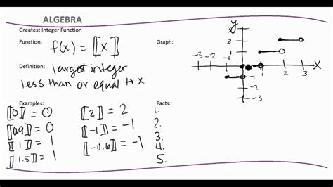 Greatest Integer Function Examples