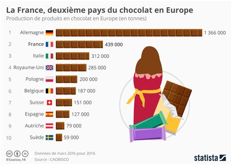 March Du Chocolat En France