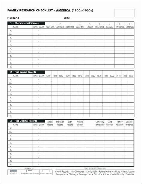 Landscape Maintenance Schedule Checklist