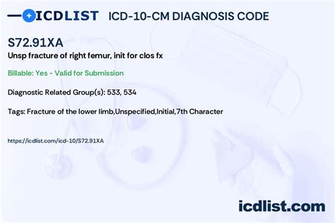 Icd 10 Cm Diagnosis Code S7291xa Unspecified Fracture Of Right Femur