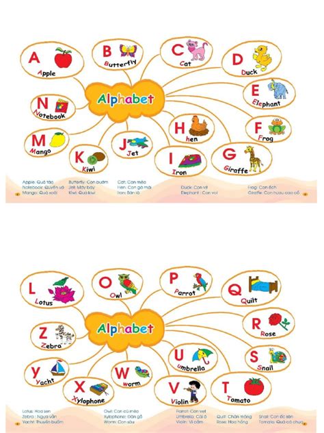 Mindmap For Kids | PDF