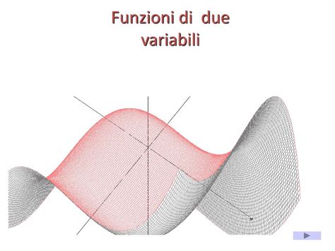 Funzioni Di Due Variabili Ppt Scaricare