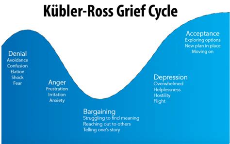 5 Stages Of Grief Explained