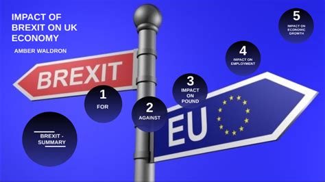 Impact of Brexit on the UK Economy by Amber Waldron on Prezi