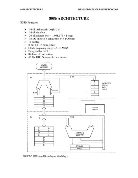 8086 Full Full Notes Of Microprocessor 8086 Architecture