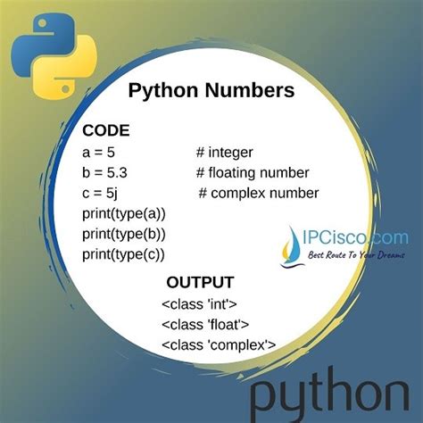 Python Numbers Integer Float Complex Numbers Examples ⋆ Ipcisco