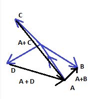 Vectors Vec B Vec C And Vec D All Have The Same Length But