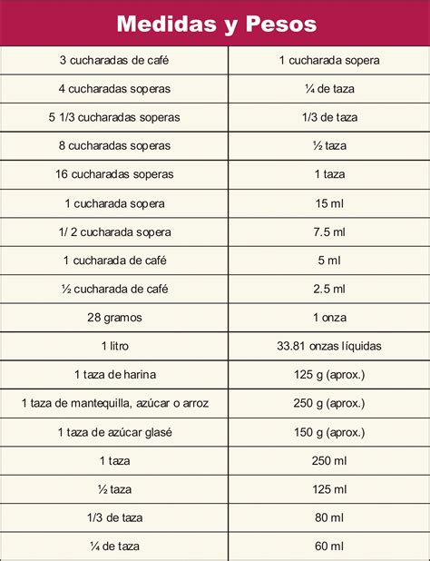 Tabla De Peso Y Medidas Hot Sex Picture