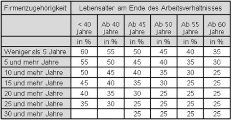 Kap 9 11 Abfindung Und Ruhezeit Teil 2 Der Privatier