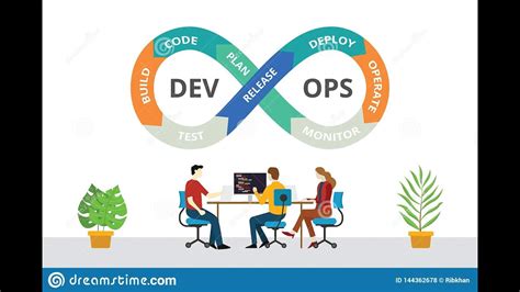 Devops Introduction And Widely Used Tools In Devops Process1 Continued Session Youtube