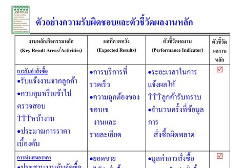 เทคนิคการจัดทำใบกำหนดหน้าที่งาน Job Description Ppt ดาวน์โหลด