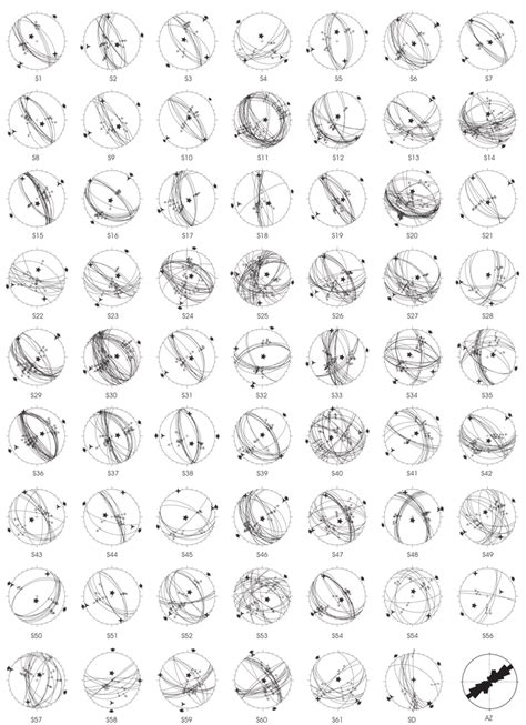 Stereonets Equal Area Projection Lower Hemisphere Of The 62