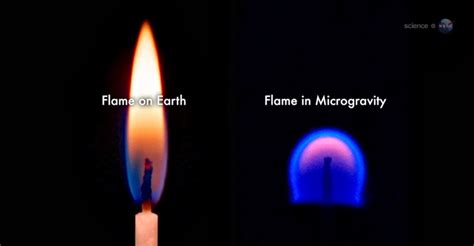 ScienceLet: Why does a flame burn upwards?