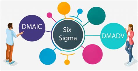 Differences Between Dmaic And Dmadv In Six Sigma