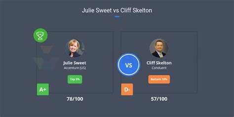 Julie Sweet Vs Cliff Skelton Comparably