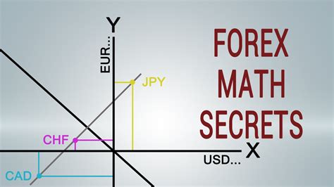 Did You Know Forex And Math Secrets Tricks Revealed Youtube