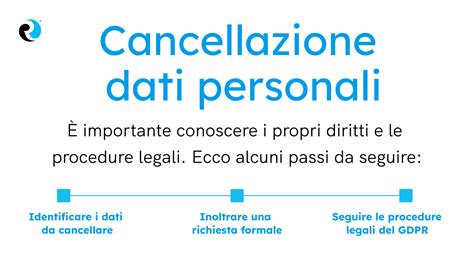 Guida Alla Richiesta Di Cancellazione Dati Personali 2024