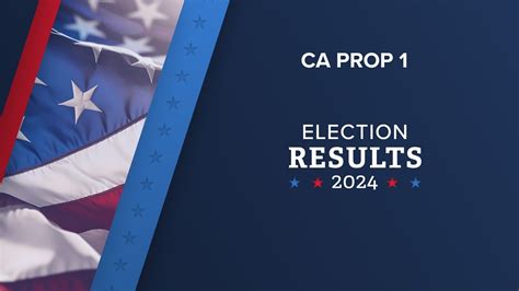 Prop 1 California 2024 Results Today - Nert Tawnya