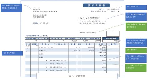 インボイス制度（適格請求書保存方式）対応について ふくろう販売管理システム