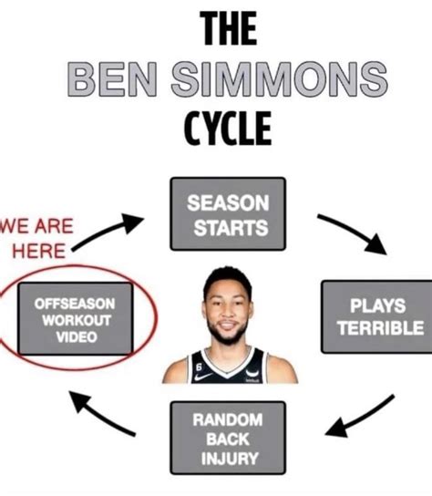 Bri Marie D On X The Life Cycle Of Bench Simmons Nba Memes