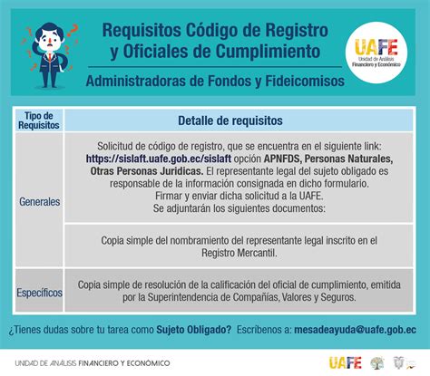 Calificación Del Oficial De Cumplimiento Titular Y Suplente Ecuador