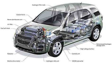 GM Chevy Equinox Fuel Cell SUV Review | Hydrogen Cars Now