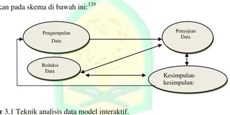 Konsep Total Quality Management In Education A Pengertian Total