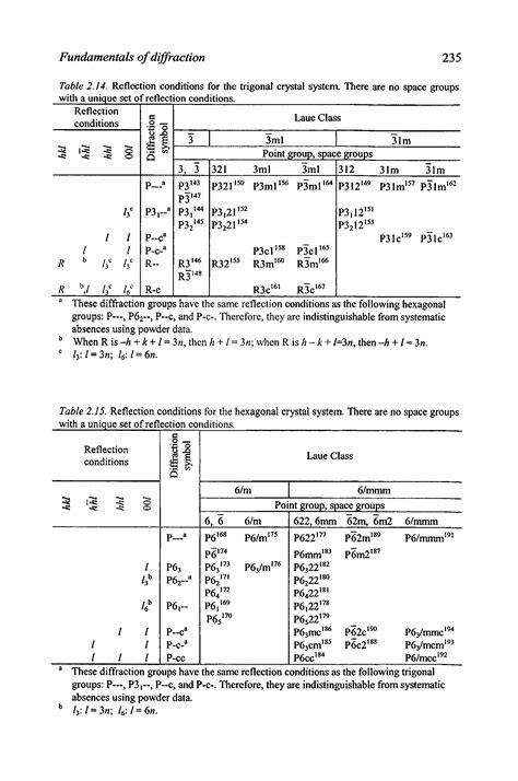 Trigonal crystal system, - Big Chemical Encyclopedia