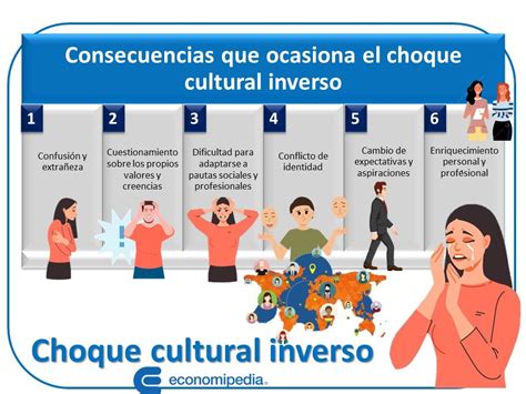 Choque Cultural Inverso Causas Consecuencias Y Ejemplos