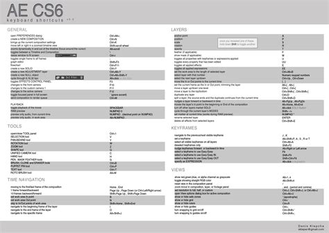 Keyboard Shortcuts In Adobe After Effects The Beat A Blog By