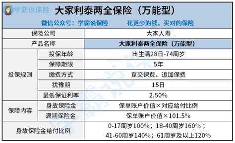 大家利泰两全保险（万能型）值得投保吗？看完你就知道！ 知乎