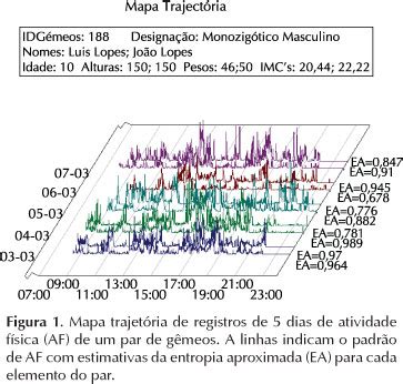 SciELO Brasil Componentes de variância genética e ambiental nos